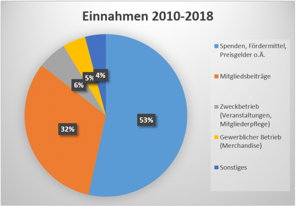 einnahmen.png